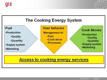 The Cooking Energy System