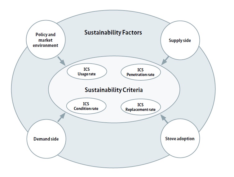 Sustainability Factors and Criteria.jpg