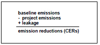 Calculation of emission reductions Kopie.jpg