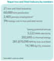 Nepal Steel and Iron industry by numbers.PNG