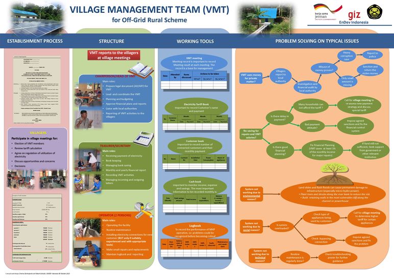 131113 Village Managment Teams for Off-grid Rural Electrification - Guidance Poster (EnDev Indonesia 2013) 02.jpg