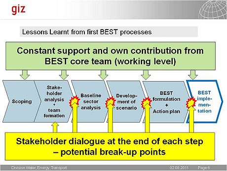 GIZ Lessons learnt from first BEST processes.jpg