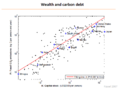 Wealth and Carbon Debt per country.png