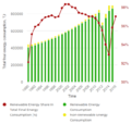 09- DRC's renewable energy share of the country's total final consumption 1990-2015 (Tracking SDG7, 2019).PNG