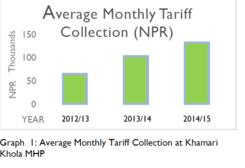 Tariff Collection.png