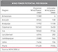 Wind Power Potential per Region in Peru.jpg
