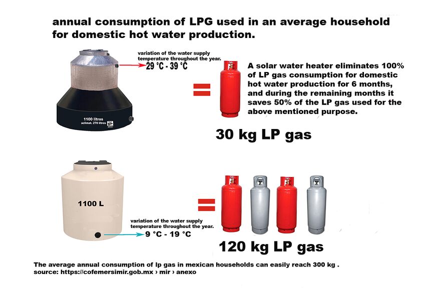 Comportamiento del ahorrro de gas LP.jpg