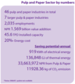 Nepal Pulp and Paper industry by numbers.PNG