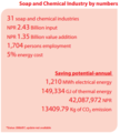 Nepal Soap industry by numbers.PNG