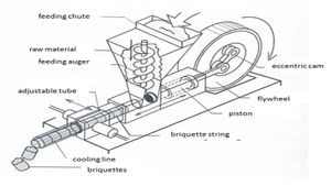 Figure 6a piston presses.jpg