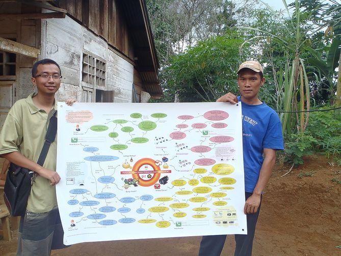 MHP Operator in Bengkulu, Indonesia received MHP Troubleshooting Poster (in Bahasa Indonesia) from GIZ / EnDev II