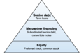 Capital structure pyramid.png