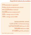 Nepal brick industry by numbers.PNG